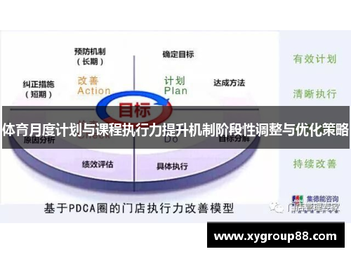 体育月度计划与课程执行力提升机制阶段性调整与优化策略