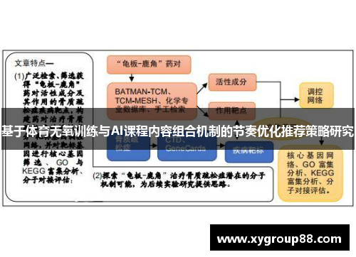 基于体育无氧训练与AI课程内容组合机制的节奏优化推荐策略研究