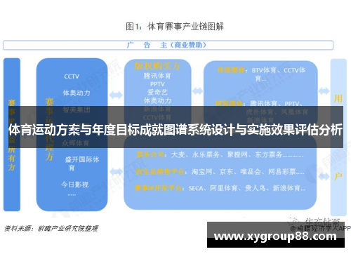 体育运动方案与年度目标成就图谱系统设计与实施效果评估分析