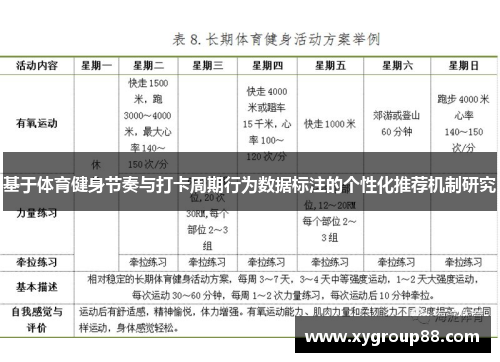 基于体育健身节奏与打卡周期行为数据标注的个性化推荐机制研究